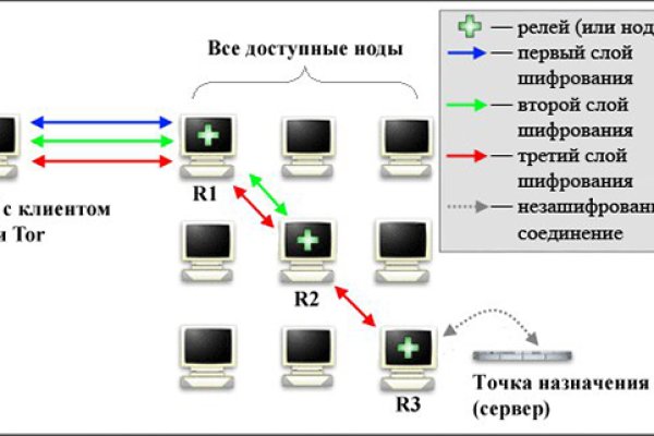 Блэк спрут площадка