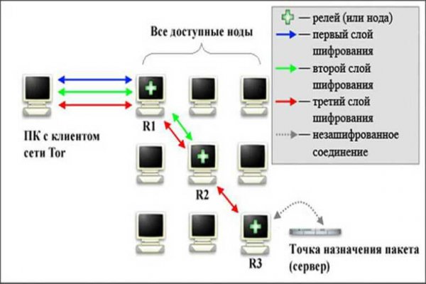 Блэкспрут даркнет маркет ссылка