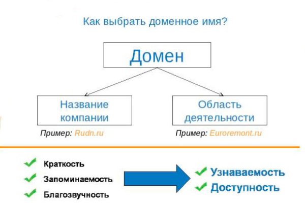 Тор blacksprut 5пв