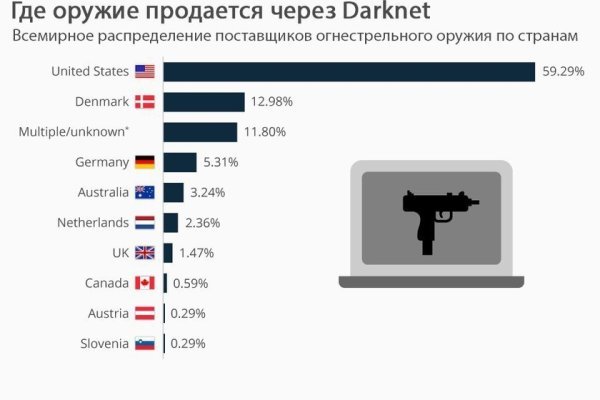 Наркосайты blacksprut adress com