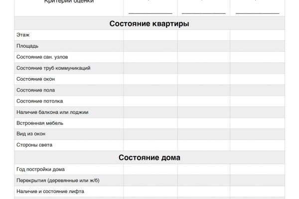 Официальное зеркало блэкспрут bs2tor nl